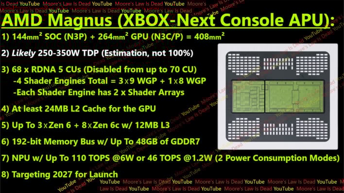 content xbox magnus leak
