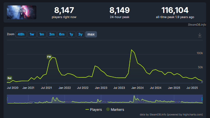 content bf5 steamplayers