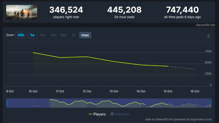 content bf6 steamplayers