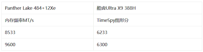 laptopreviews club leak screenshot
