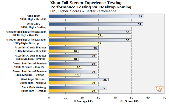 xbox testing 1