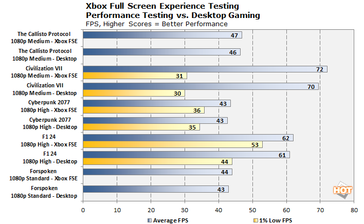 xbox testing 2