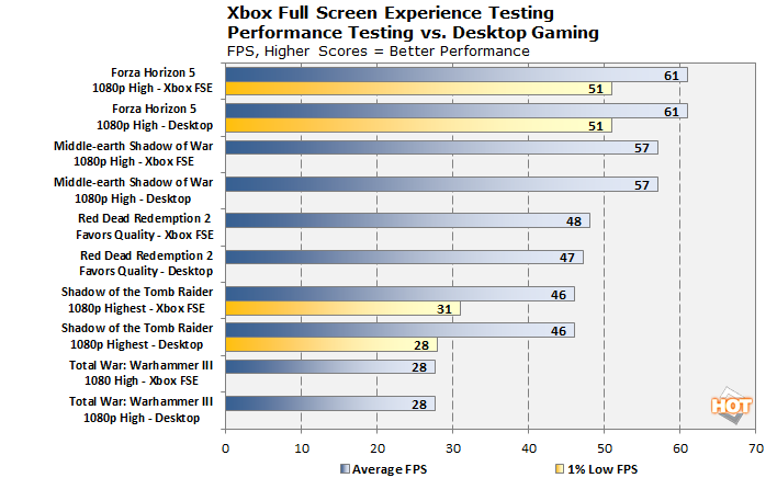 xbox testing 3