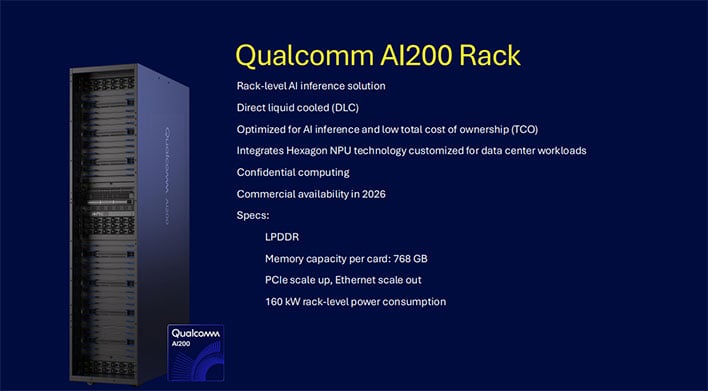 Qualcomm Launches AI250 & AI200 With Huge Memory Footprint For AI Data Center Workloads