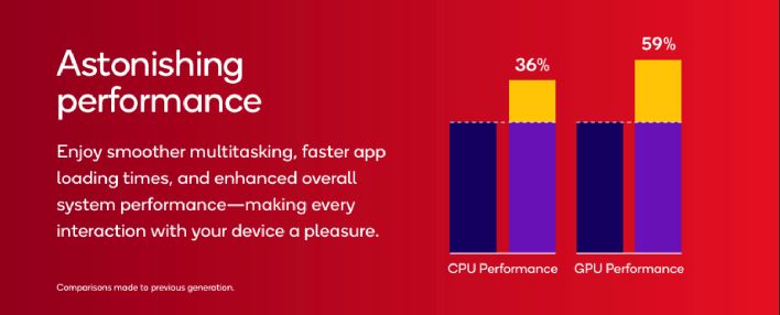 Qualcomm Launches Snapdragon 6s Gen 4 To Give Budget Phones A Big Gaming Boost