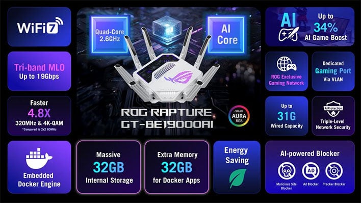ASUS ROG Rapture GT-BE19000AI infographic.