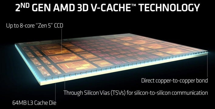 second generation 3d vcache