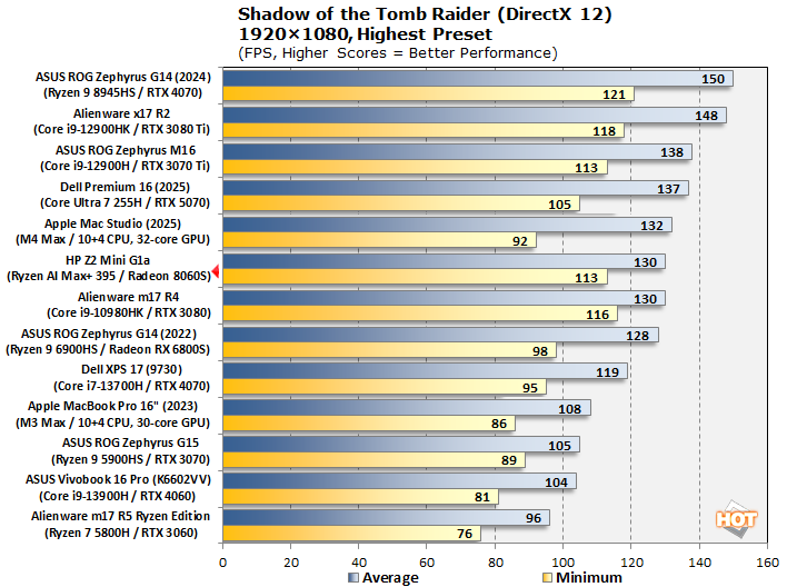 cht sottr 1080 abridged