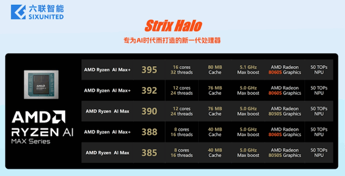 sixunited amd strix halo