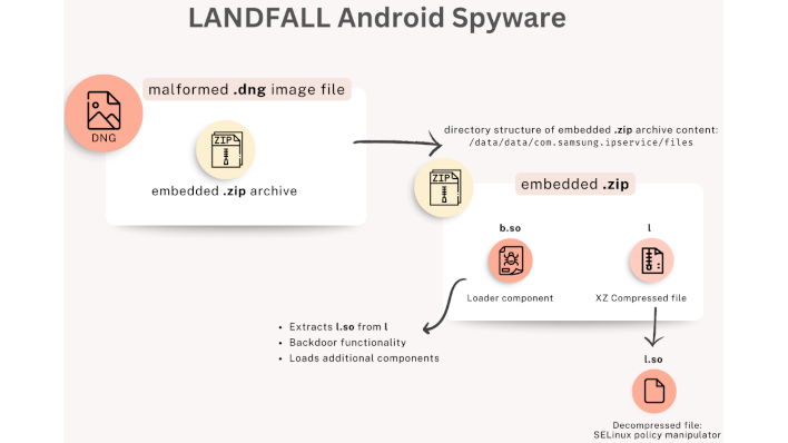 content landfallspyware