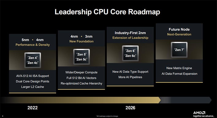 AMD's Updated CPU Roadmap Confirms Zen 6 For 2026, Reveals First Zen 7 Details