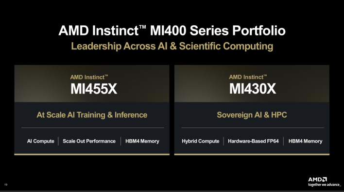 amd instinct mi400 portfolio