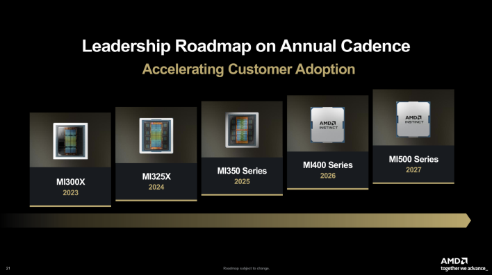 leadership roadmap annual cadence