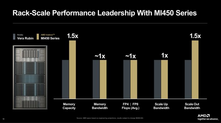 rack scale leadership