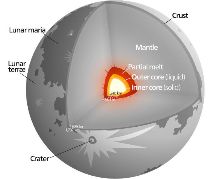 moon interior1