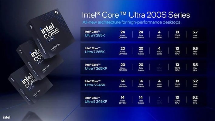 core ultra 200 series
