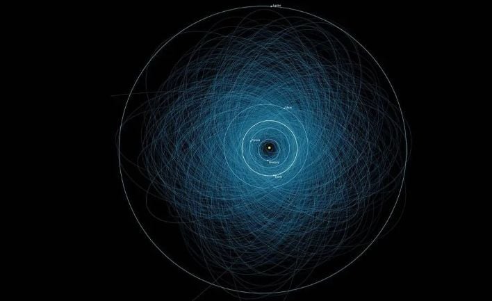 pha orbits