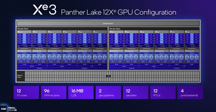 panther lake 12 xe core configuration