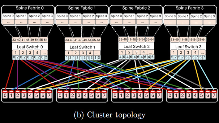 Cluster topology diagram.