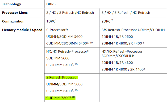 intel plan of record arl s memory