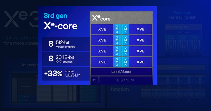 intel xe3 core