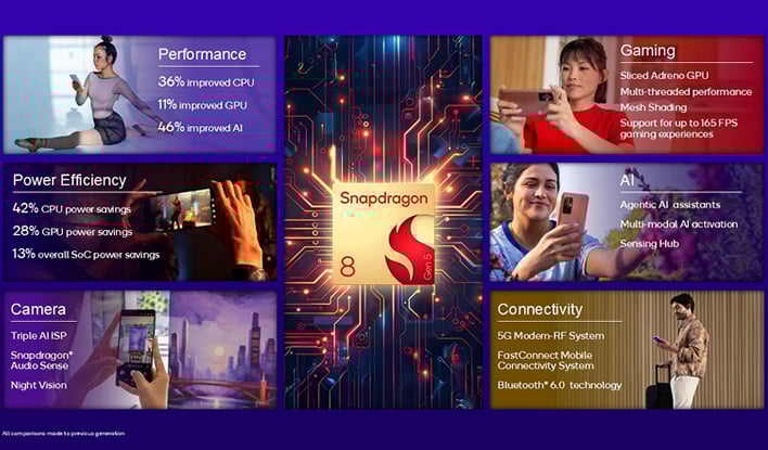 Qualcomm Unveils Snapdragon 8 Gen 5 To Turbocharge More Affordable Flagships