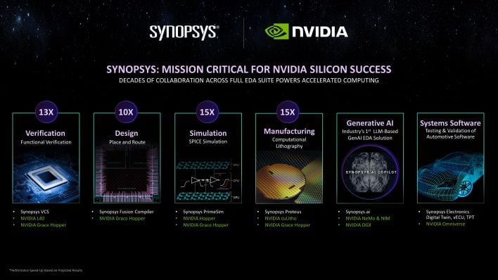 NVIDIA And Synopsys Forge $2 Billion Partnership To Reshape AI Chip Design Tools