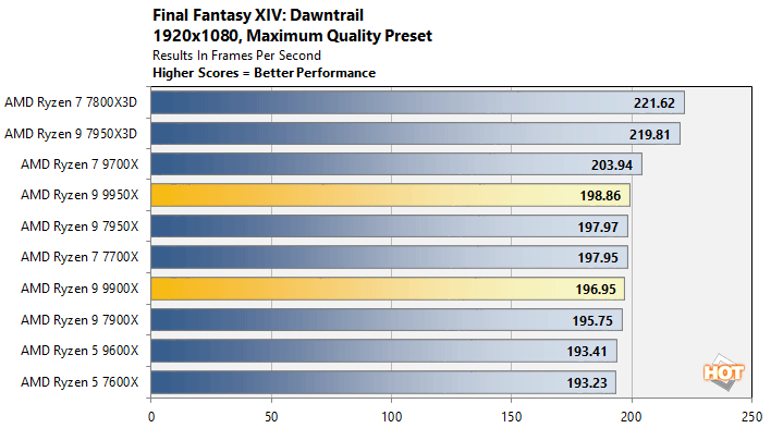 dawntrail abridged amd only