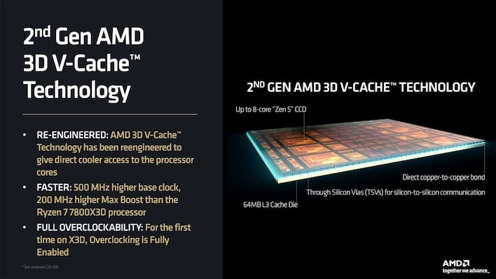 amd 3d vcache second gen