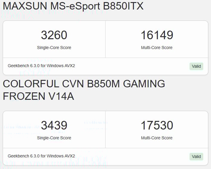 AMD Ryzen 7 9850X3D Benchmark Leak Shows Mixed Performance
