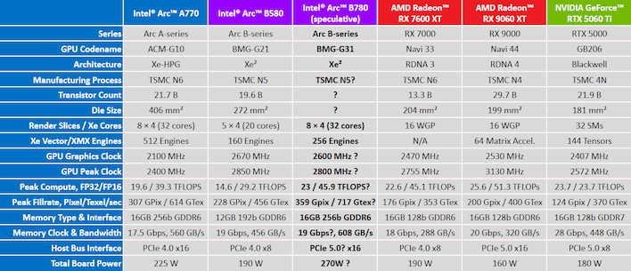 b780 comparison chart fixed