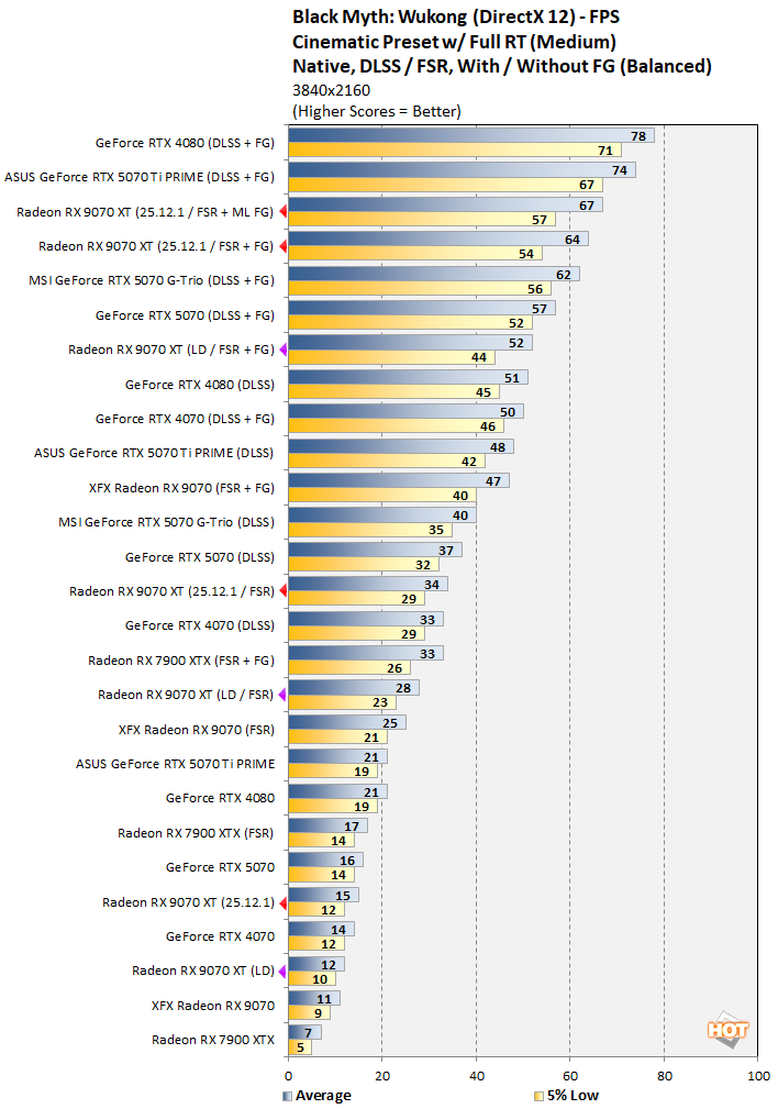 AMD FSR 레드스톤 테스트: 4가지 주요 Radeon 게이밍 업그레이드 예정_12.png