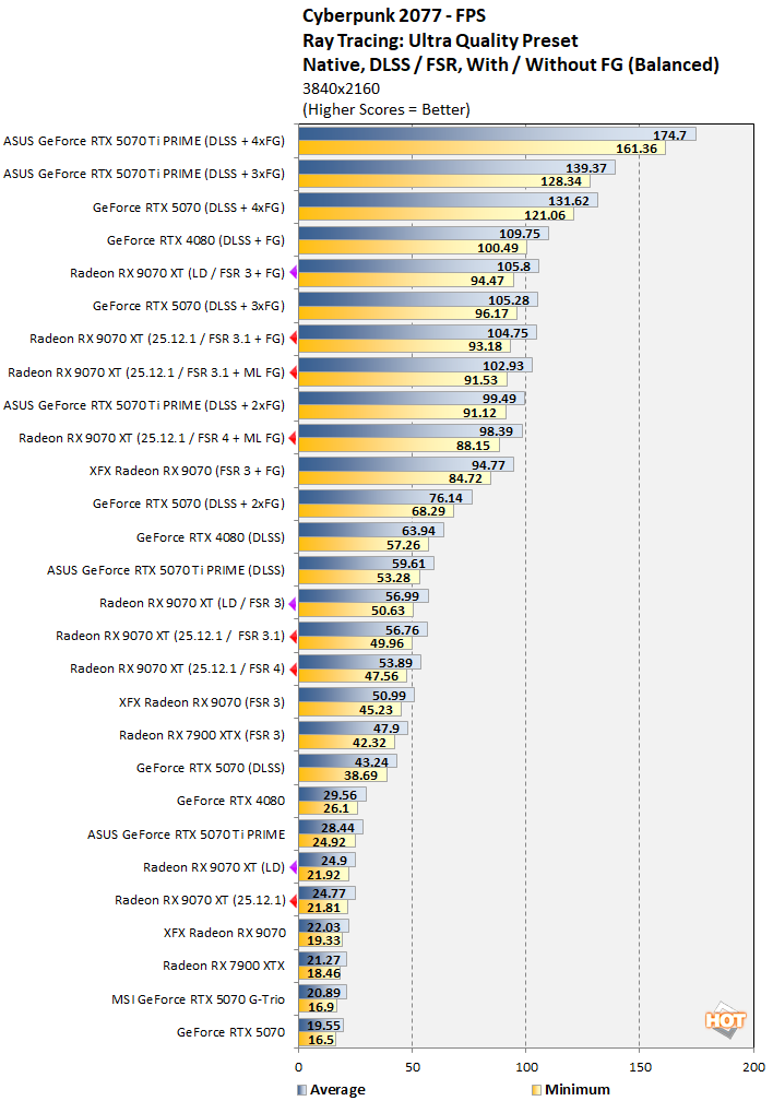 AMD FSR 레드스톤 테스트: 4가지 주요 Radeon 게이밍 업그레이드 예정_13.png