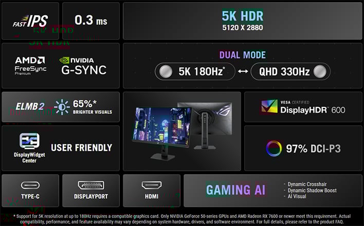 ASUS ROG Strix 5K XG27JCG infographic.