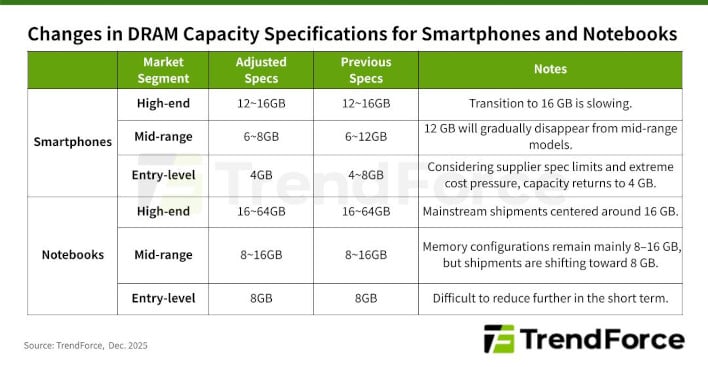 RAMmageddon Memory Crisis May Hit PC And Phone Specs Hard