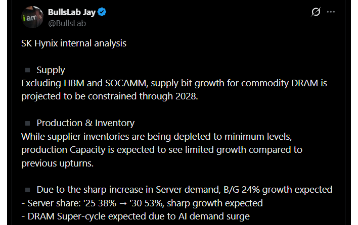 bullslab sky hynix leak 1