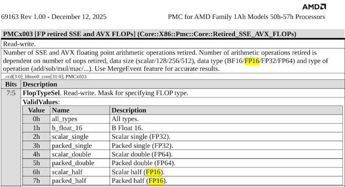 AMD Reveals New Zen 6 Details In First Official Document