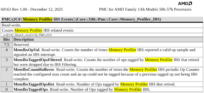 amd document 2