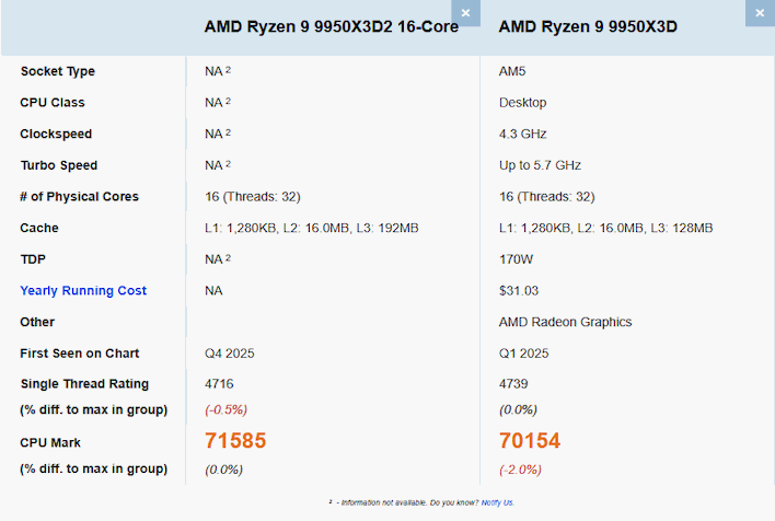 passmark cpu information leak x3d2