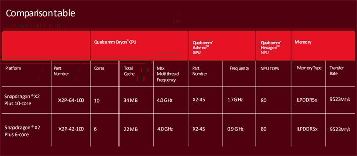 Qualcomm Snapdragon X2 Plus Boosts Performance And Efficiency For Windows AI PCs