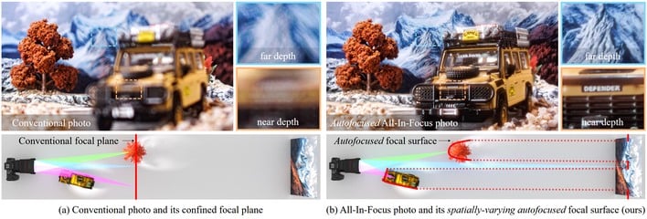 conventional vs all in focus