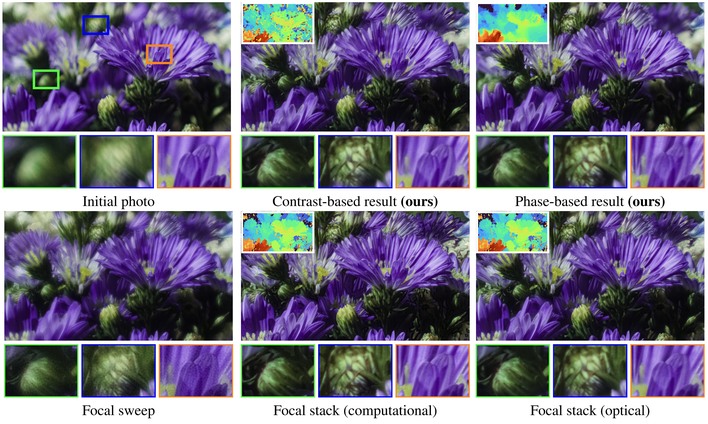 methods comparison 2