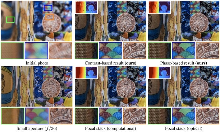Carnegie Mellon's Camera Lens Breakthrough Eliminates Background Photo Blur