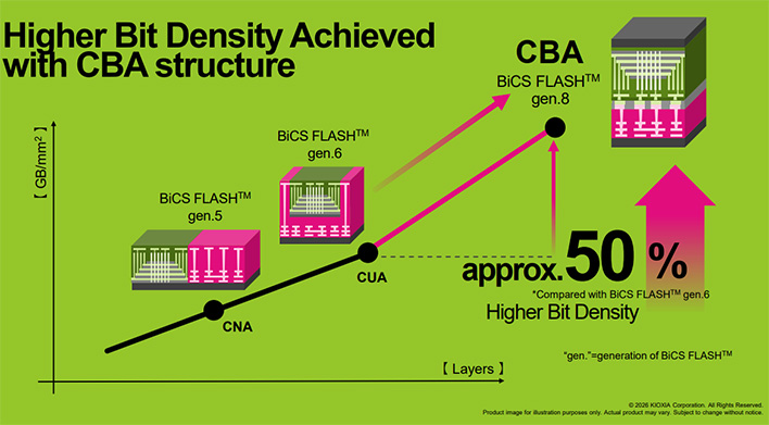 Kioxia's BG7 SSDs Bring More Speed New Form Factors To Mainstream PCs