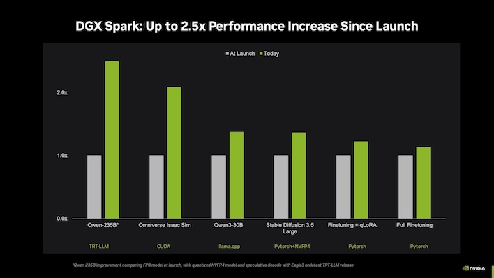 NVIDIA Boosts DGX Spark Performance And Pushes New Developer Tools at CES 2026