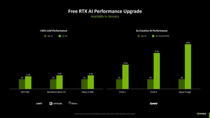 slide27 rtx ai performance
