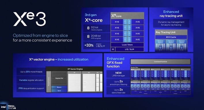 panther lake xe3 core architecture