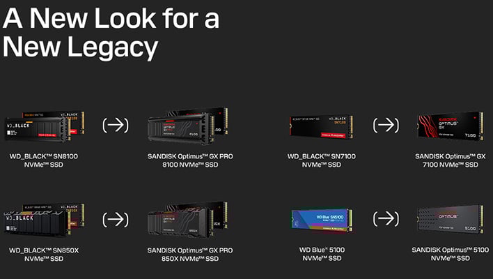 SanDisk Optimus SSDs Replace WD Black And Blue With Bold Design & Tiered Performance