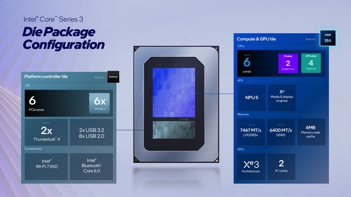 17 small panther lake