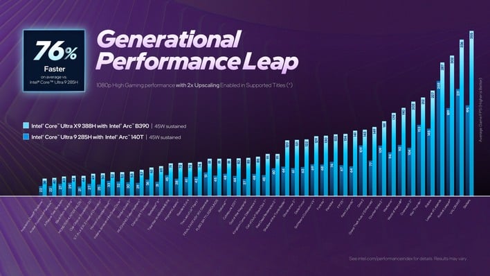 40 generational gpu performance